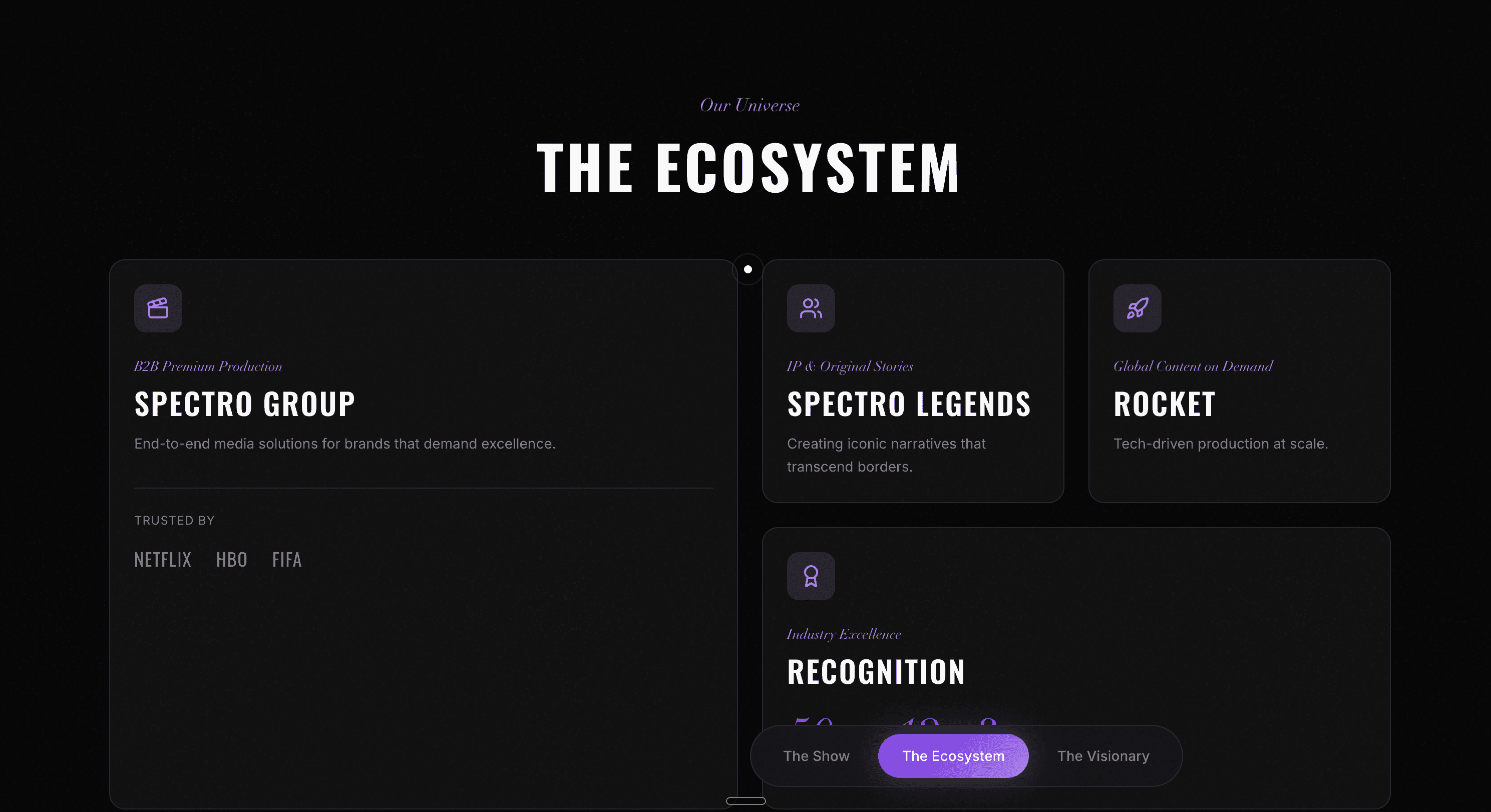 Spectro Ecosystem